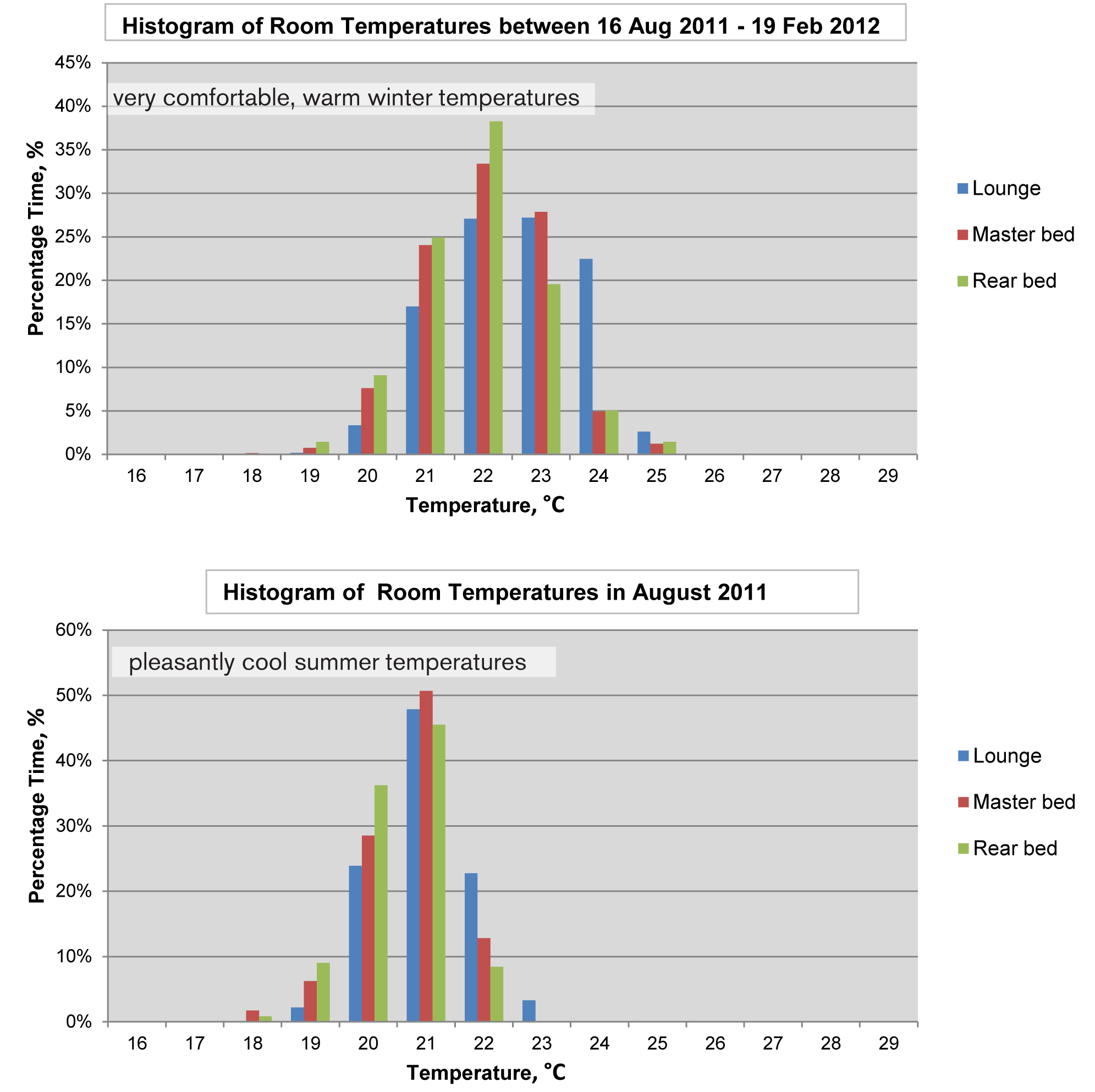 371GR extract from Grove Road Appendix 6 - summer and winter indoor temps.jpg